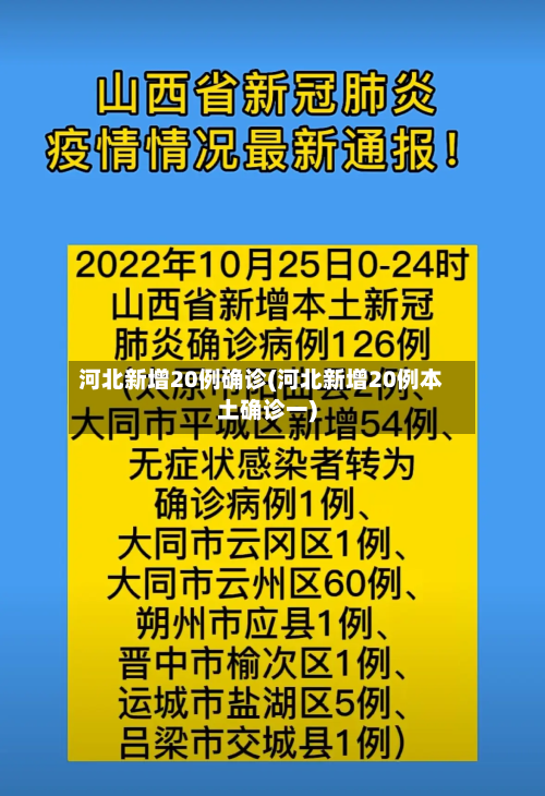 河北新增20例确诊(河北新增20例本土确诊一)-第3张图片