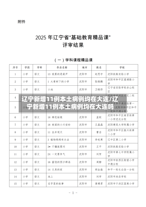 辽宁新增11例本土病例均在大连/辽宁新增11例本土病例均在大连吗-第2张图片