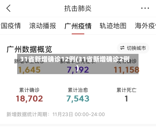 31省新增确诊12例(31省新增确诊2例 )