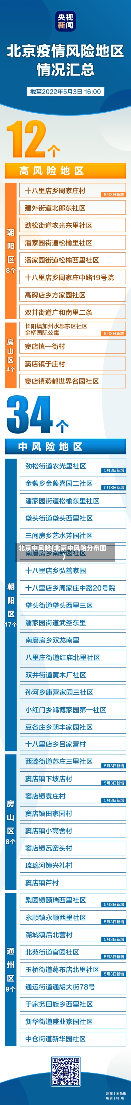 北京中风险(北京中风险分布图)