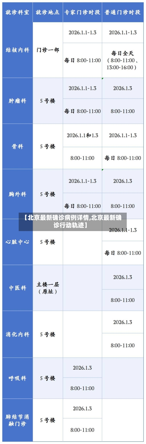 【北京最新确诊病例详情,北京最新确诊行动轨迹】