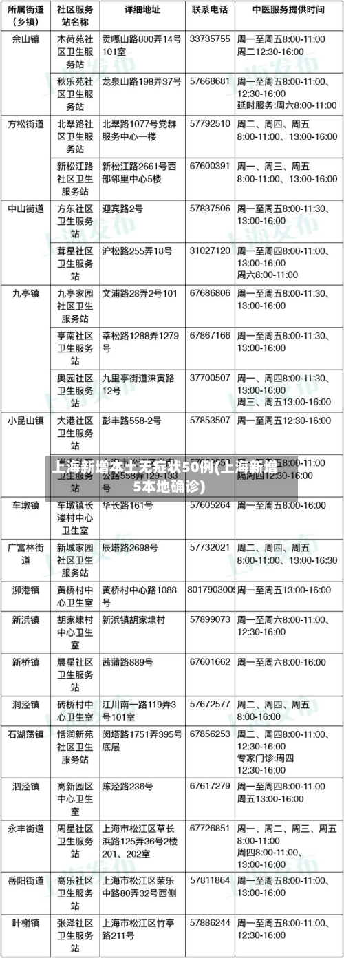 上海新增本土无症状50例(上海新增5本地确诊)