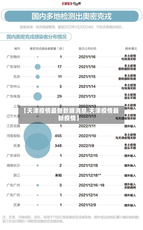 【天津疫情最新数据消息,天津疫情最新疫情】-第2张图片