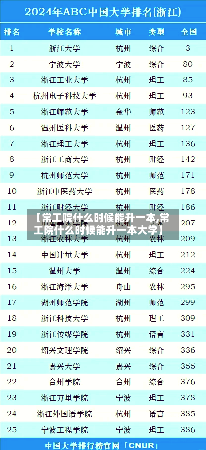 【常工院什么时候能升一本,常工院什么时候能升一本大学】-第3张图片