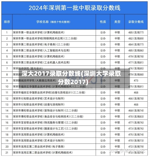 深大2017录取分数线(深圳大学录取分数2017)-第2张图片