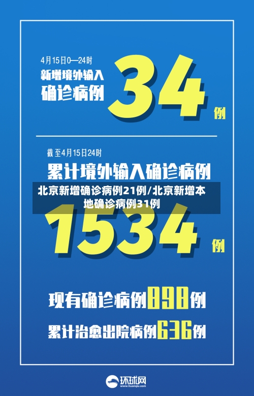 北京新增确诊病例21例/北京新增本地确诊病例31例-第2张图片
