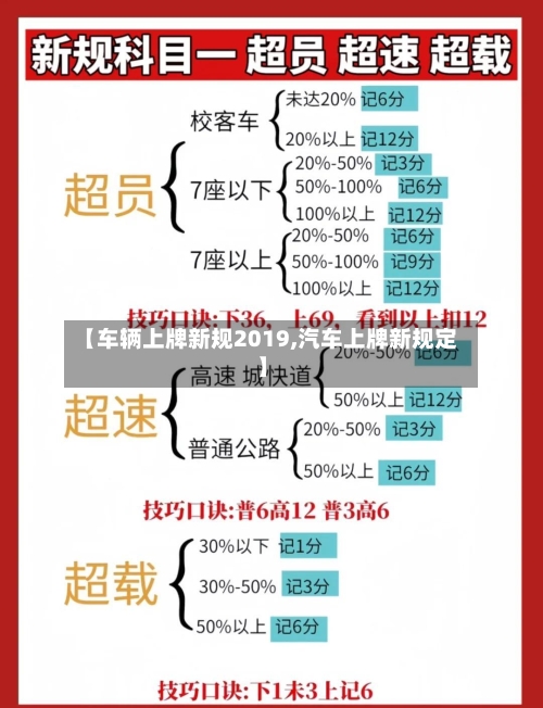 【车辆上牌新规2019,汽车上牌新规定】