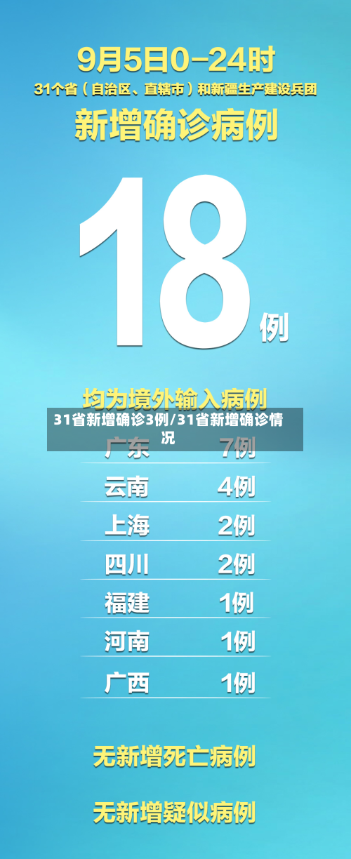31省新增确诊3例/31省新增确诊情况
