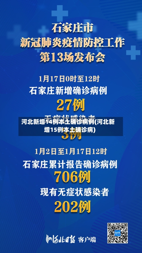 河北新增14例本土确诊病例(河北新增15例本土确诊病)