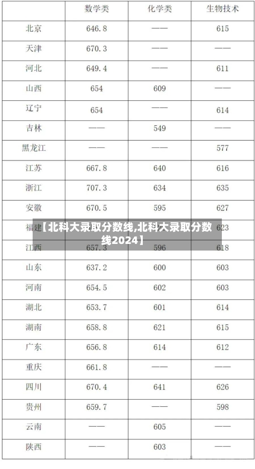 【北科大录取分数线,北科大录取分数线2024】-第2张图片