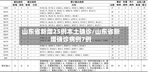 山东省新增25例本土确诊/山东省新增确诊病例7例
