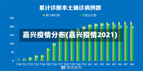 嘉兴疫情分布(嘉兴疫情2021)