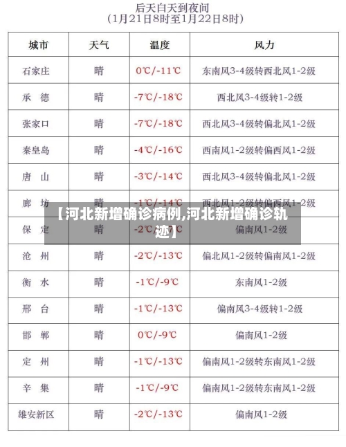 【河北新增确诊病例,河北新增确诊轨迹】