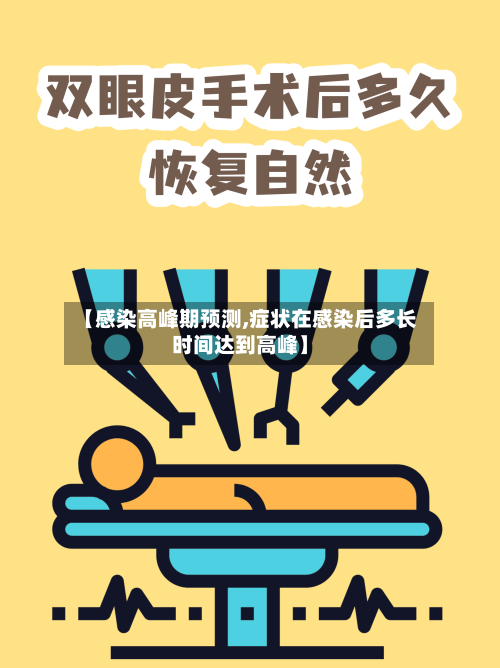 【感染高峰期预测,症状在感染后多长时间达到高峰】