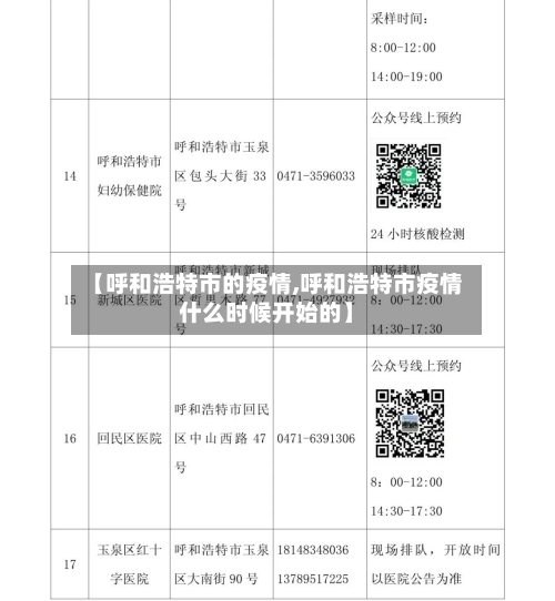 【呼和浩特市的疫情,呼和浩特市疫情什么时候开始的】-第2张图片