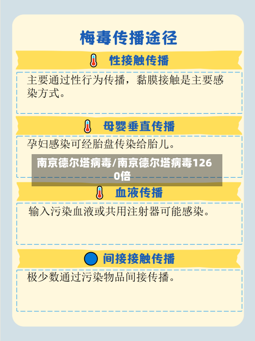 南京德尔塔病毒/南京德尔塔病毒1260倍