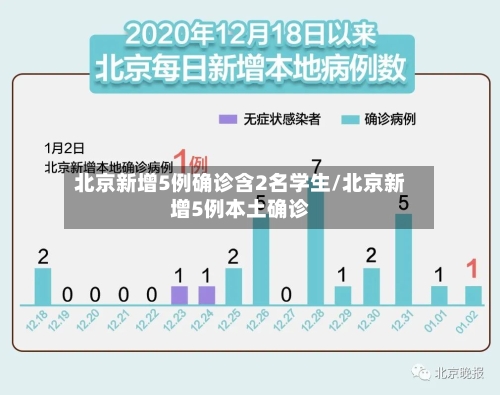 北京新增5例确诊含2名学生/北京新增5例本土确诊-第3张图片