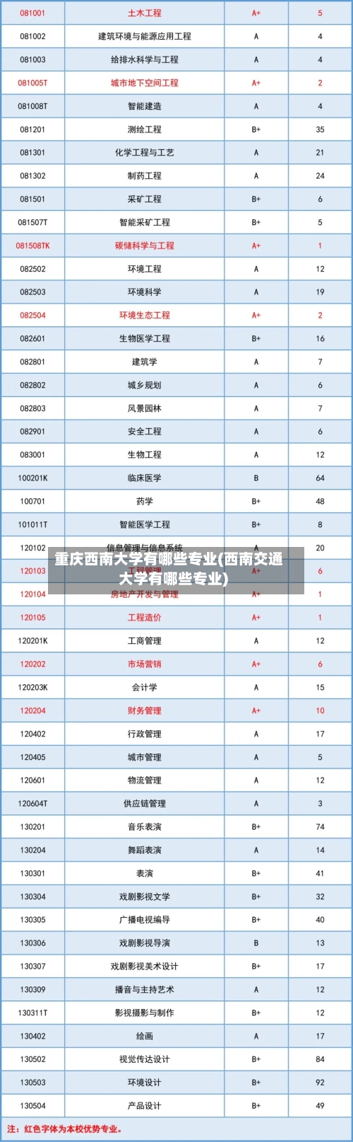 重庆西南大学有哪些专业(西南交通大学有哪些专业)-第2张图片