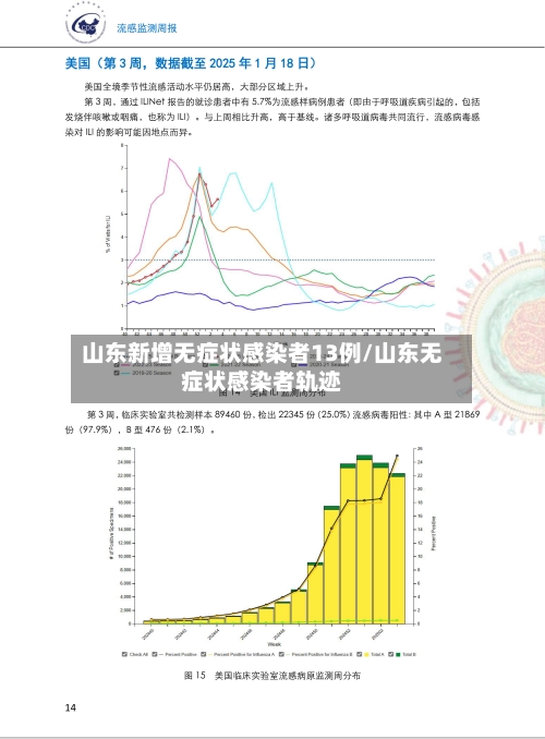 山东新增无症状感染者13例/山东无症状感染者轨迹-第3张图片