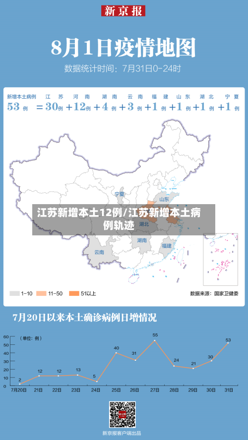 江苏新增本土12例/江苏新增本土病例轨迹