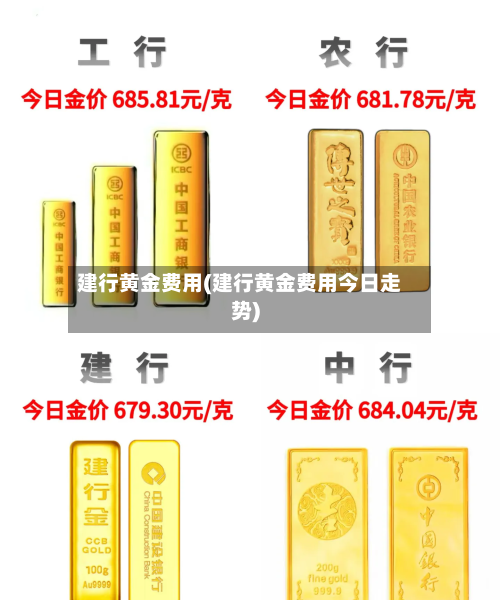 建行黄金费用(建行黄金费用今日走势)