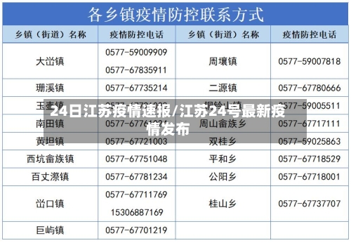 24日江苏疫情速报/江苏24号最新疫情发布-第3张图片