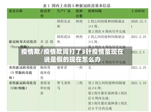 疫情欺/疫情欺间打了3针疫情苗现在说是假的现在怎么办-第2张图片