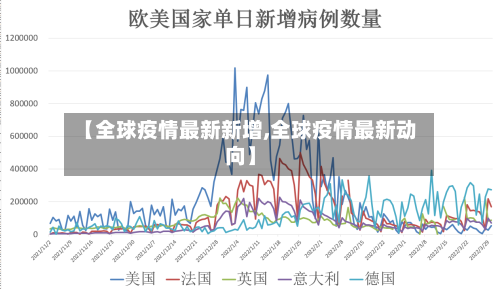【全球疫情最新新增,全球疫情最新动向】-第2张图片