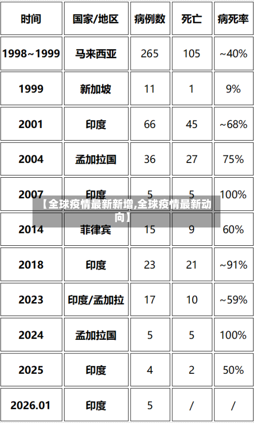 【全球疫情最新新增,全球疫情最新动向】-第3张图片
