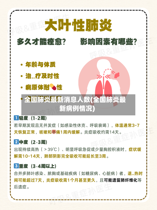 全国肺炎最新消息人数(全国肺炎最新病例情况)