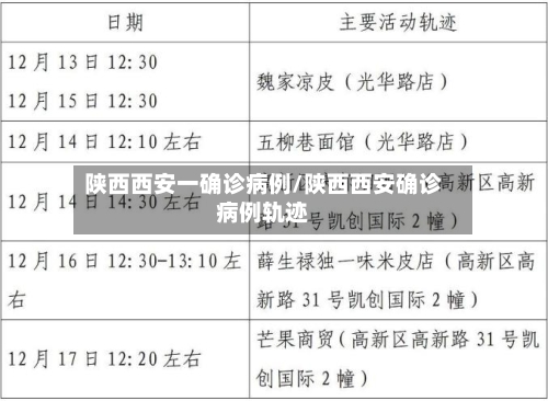 陕西西安一确诊病例/陕西西安确诊病例轨迹
