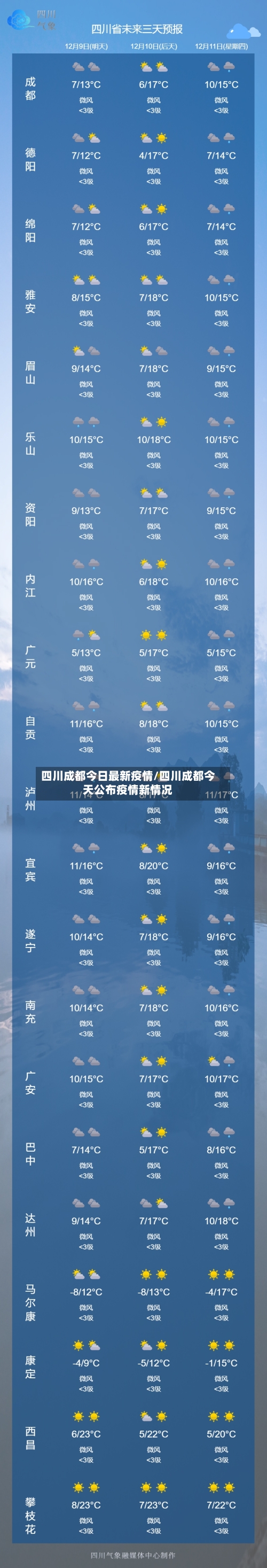 四川成都今日最新疫情/四川成都今天公布疫情新情况