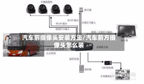 汽车前摄像头安装方法/汽车前方摄像头怎么装-第2张图片