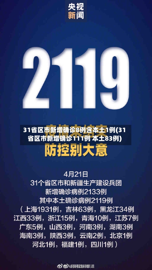 31省区市新增确诊8例含本土1例(31省区市新增确诊111例 本土83例)-第2张图片