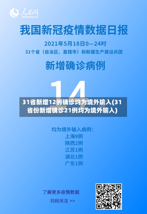 31省新增12例确诊均为境外输入(31省份新增确诊21例均为境外输入)