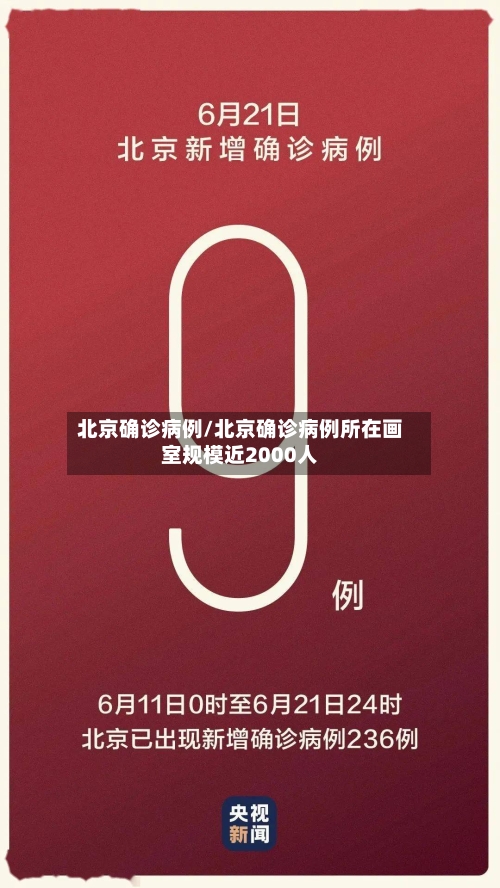 北京确诊病例/北京确诊病例所在画室规模近2000人