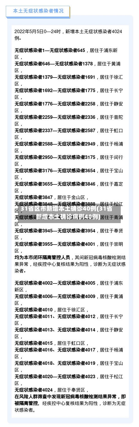 31省区市新增本土确诊40例(31省新增本土确诊病例40例)-第2张图片