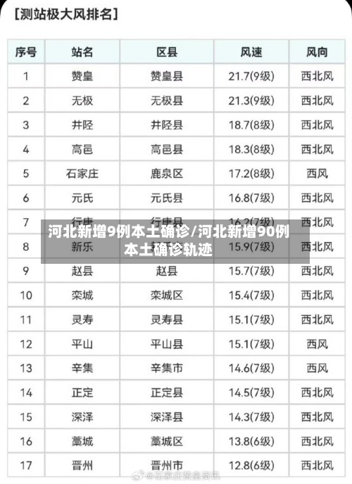 河北新增9例本土确诊/河北新增90例本土确诊轨迹-第2张图片