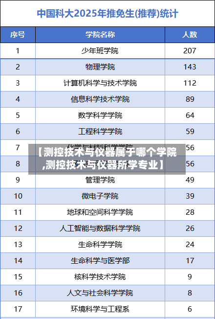 【测控技术与仪器属于哪个学院,测控技术与仪器所学专业】-第2张图片