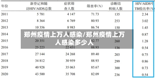 郑州疫情上万人感染/郑州疫情上万人感染多少人-第2张图片