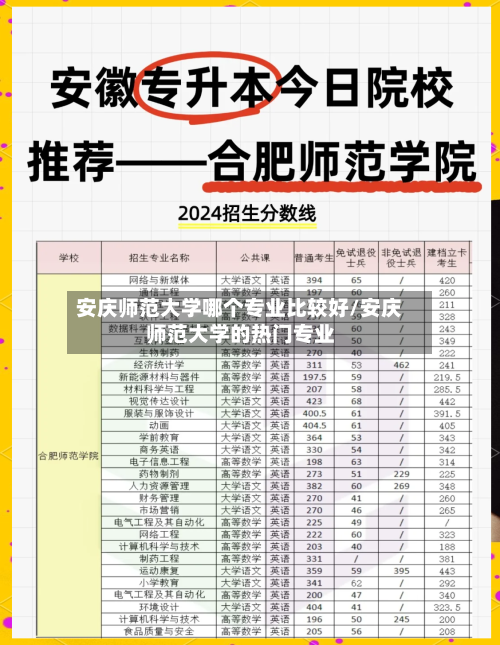 安庆师范大学哪个专业比较好/安庆师范大学的热门专业-第2张图片