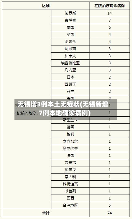 无锡增3例本土无症状(无锡新增7例本地确诊病例)-第2张图片