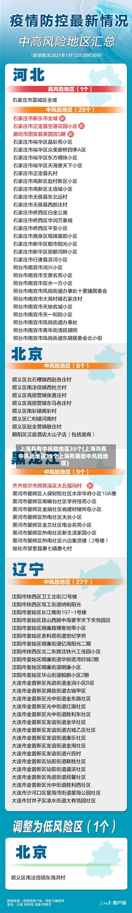 上海共有中风险地区35个(上海共有中风险地区35个上海有哪些中风险地区)-第2张图片
