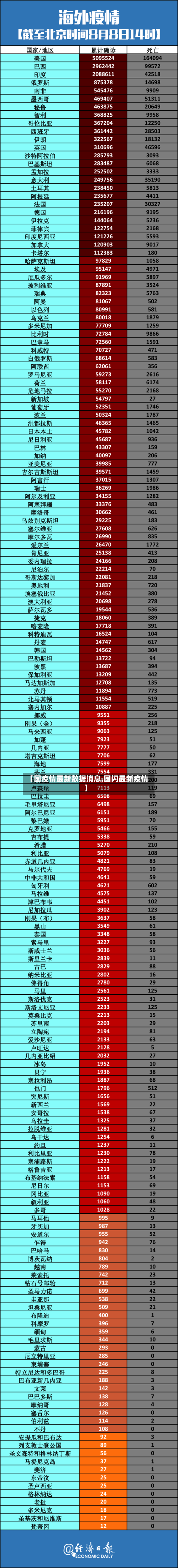 【国疫情最新数据消息,国闪最新疫情】