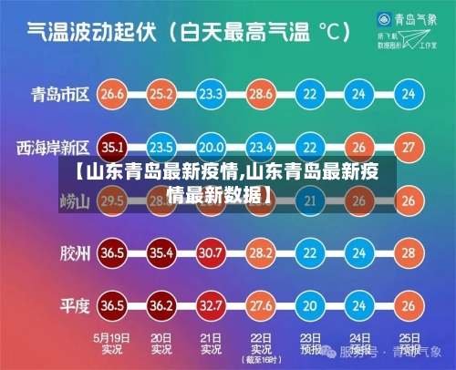 【山东青岛最新疫情,山东青岛最新疫情最新数据】-第2张图片