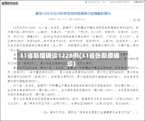 31省新增确诊1228例(31省份新增确诊)