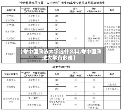 【考中国政法大学选什么科,考中国政法大学有多难】-第3张图片