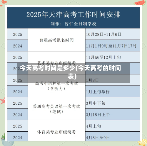 今天高考时间是多少(今天高考的时间表)