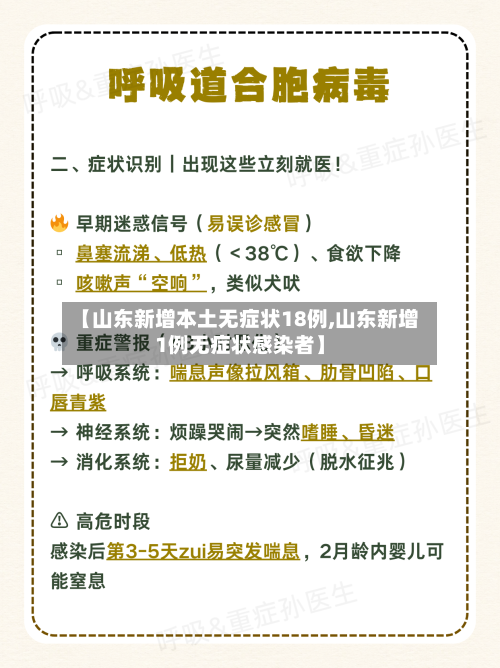 【山东新增本土无症状18例,山东新增1例无症状感染者】-第2张图片