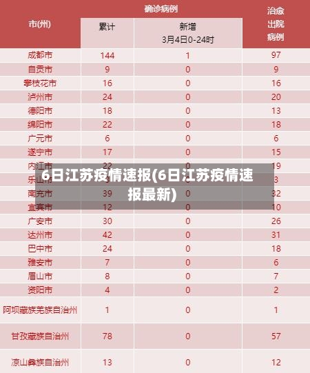 6日江苏疫情速报(6日江苏疫情速报最新)